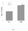 Fig. 02 - Methods and kits for room temperature in situ detection of a target nucleic acid in a biological sample