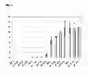 Fig. 05 - Method for the synthesis of chiral cyanohydrins via a hydroxynitrile lyase from brassicaceae