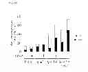 Fig. 06 - Optimization of Lipid Synthesis and Accretion