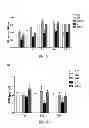Fig. 09 - Method and applications of peptide-mediated mitochondrial delivery system