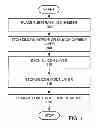 Fig. 02 - Silicon on insulator etch