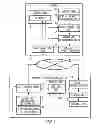 Fig. 02 - Server enabled user data exchange between information processing devices