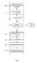 Fig. 02 - Mobile communication terminal and method