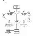 Fig. 01 - Messaging service in a wireless communication network