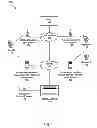 Fig. 02 - Messaging service in a wireless communication network