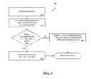 Fig. 09 - Method and apparatus for bonus round play