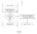 Fig. 09 - Method and apparatus for bonus round play