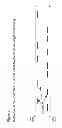 Fig. 02 - Methods, kits and compositions pertaining to the suppression of the detectable probe binding to randomly distributed repeat sequences genomic nucleic acid