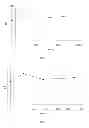 Fig. 02 - Levocarrimycin, pharmaceutical compositions, preparation methods and uses thereof