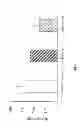 Fig. 06 - METHOD OF INHIBITING INCREASE OF IMMUNOGLOBULIN A