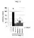 Fig. 02 - Heterocyclic compound