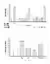 Fig. 06 - Nuclear receptor binding agents