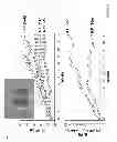 Fig. 07 - Nuclear receptor binding agents