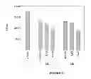 Fig. 28 - Nuclear receptor binding agents