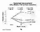 Fig. 02 - METHODS OF USING LOW-DOSE DOXEPIN FOR THE IMPROVEMENT OF SLEEP