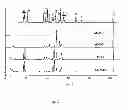 Fig. 03 - Polyacetylene compound, an extract containing the same and application thereof