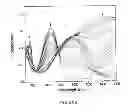 Fig. 07 - Soluble alternating donor-acceptor conjugated polymer electrochromes