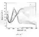 Fig. 08 - Soluble alternating donor-acceptor conjugated polymer electrochromes
