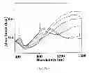 Fig. 09 - Soluble alternating donor-acceptor conjugated polymer electrochromes