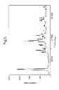 Fig. 04 - Process for the Preparation of Esomeprazole Magnesium Dihydrate