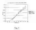 Fig. 02 - Production of high levels of DHA in microalgae using modified amounts of chloride and potassium