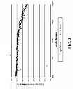 Fig. 03 - MIXED-PHASE OPERATION OF BUTENES METATHESIS PROCESS FOR MAXIMIZING PROPYLENE PRODUCTION