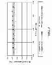 Fig. 04 - MIXED-PHASE OPERATION OF BUTENES METATHESIS PROCESS FOR MAXIMIZING PROPYLENE PRODUCTION