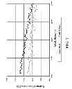 Fig. 08 - MIXED-PHASE OPERATION OF BUTENES METATHESIS PROCESS FOR MAXIMIZING PROPYLENE PRODUCTION