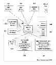 Fig. 01 - Human Care Sentry System