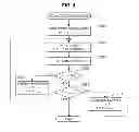 Fig. 05 - Input device and calibration method