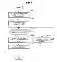Fig. 06 - Input device and calibration method