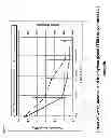 Fig. 02 - Biodegradable polyurethane/urea compositions