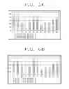 Fig. 06 - Method and system for power control of electrical devices using maximum power control algorithm