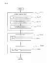 Fig. 03 - METHOD FOR MEASURING CROP CULTIVATION FREQUENCY OF SOIL AND METHOD FOR ASSESSING PRODUCTION REGION DECEPTION