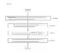 Fig. 04 - METHOD FOR MEASURING CROP CULTIVATION FREQUENCY OF SOIL AND METHOD FOR ASSESSING PRODUCTION REGION DECEPTION