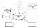 Fig. 01 - System and method for providing borrowing schemes
