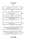 Fig. 09 - System and method for providing borrowing schemes