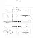 Fig. 02 - Method for intermediating network communications between user device and destination system