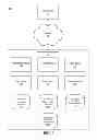 Fig. 02 - Notification of social interactions with a networking system