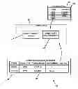 Fig. 01 - Domain based management of partitions and resource groups