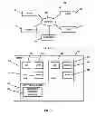 Fig. 02 - Domain based management of partitions and resource groups