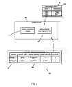 Fig. 04 - Domain based management of partitions and resource groups