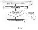 Fig. 06 - Domain based management of partitions and resource groups
