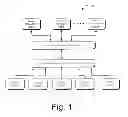 Fig. 02 - I/O virtualization and switching system