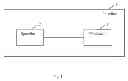 Fig. 02 - Interface and method for inter-thread communication