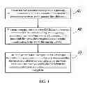 Fig. 02 - Method, device and system for authenticating gateway, node and server
