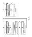Fig. 41 - Distributed computing in a distributed storage and task network