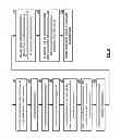 Fig. 56 - Distributed computing in a distributed storage and task network