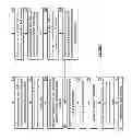 Fig. 68 - Distributed computing in a distributed storage and task network
