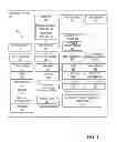 Fig. 02 - Highlighting of tappable web page elements